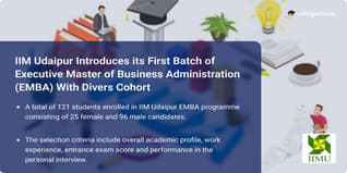 IIM Udaipur Introduces its First Batch of Executive Master of Business Administration (EMBA) With Divers Cohort